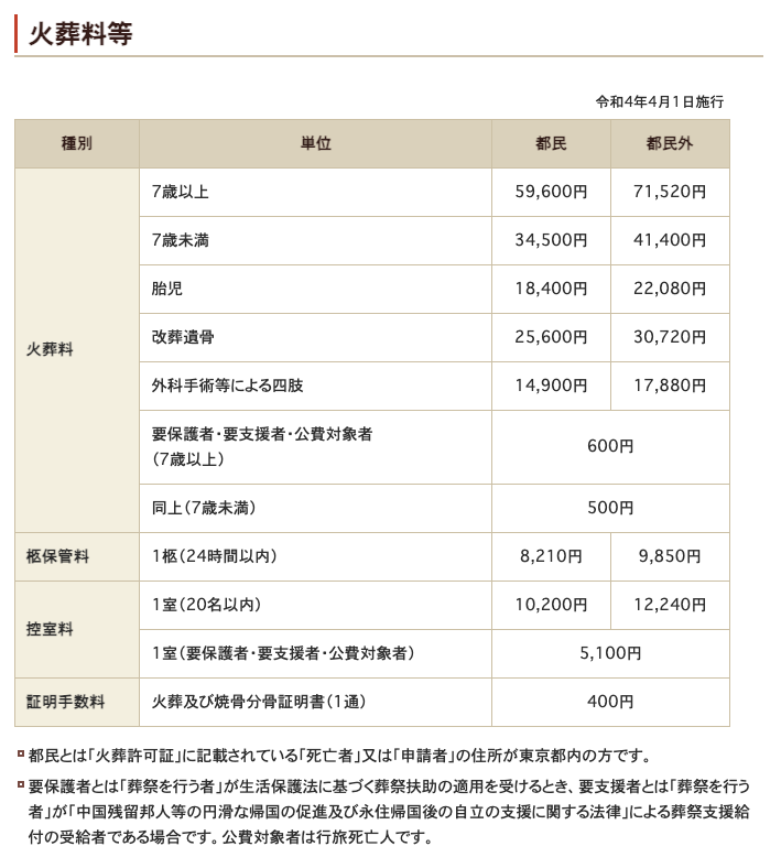 東京都の瑞江葬儀所のホームページ記載されている火葬費用の表の写真